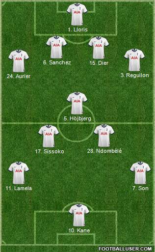 Tottenham Hotspur Formation 2020