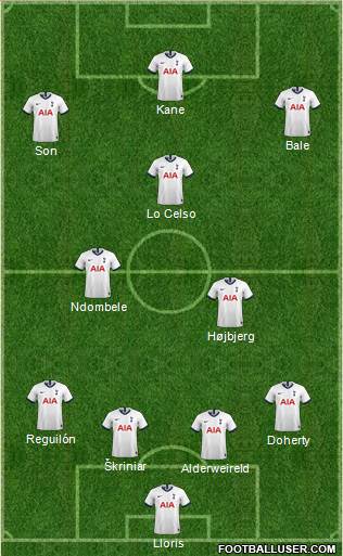 Tottenham Hotspur Formation 2020