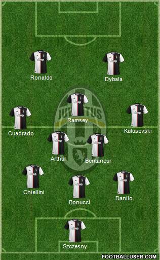 Juventus Formation 2020