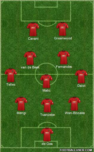 Manchester United Formation 2020
