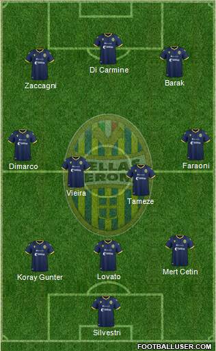 Hellas Verona Formation 2020
