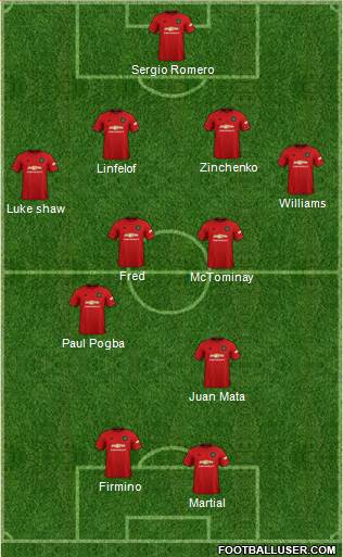 Manchester United Formation 2020