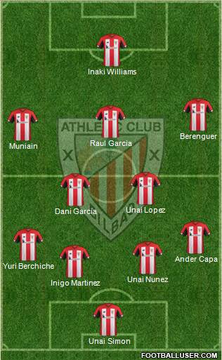 Athletic Club Formation 2020