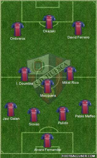 S.D. Huesca Formation 2020