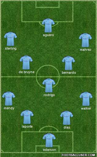 Manchester City Formation 2020