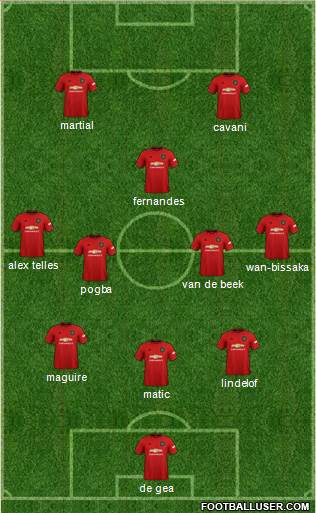 Manchester United Formation 2020