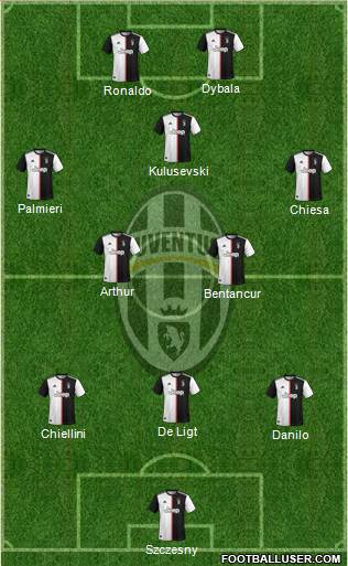 Juventus Formation 2020