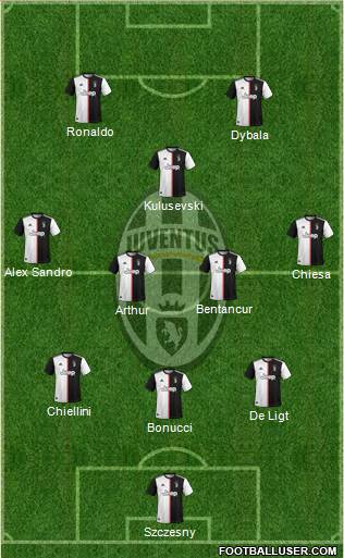 Juventus Formation 2020