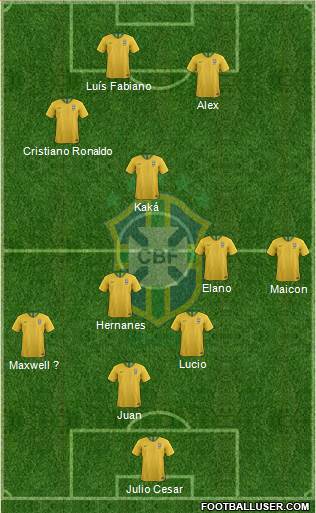 Brazil Formation 2020