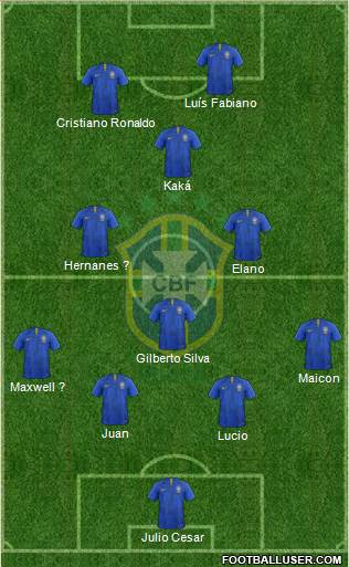 Brazil Formation 2020