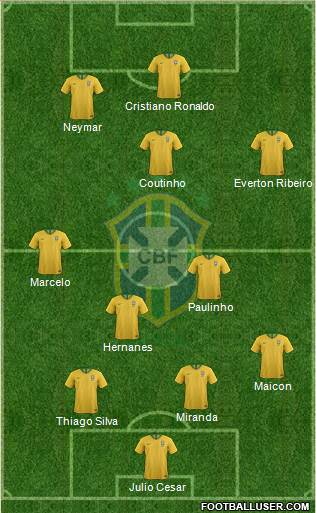 Brazil Formation 2020