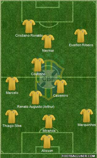 Brazil Formation 2020