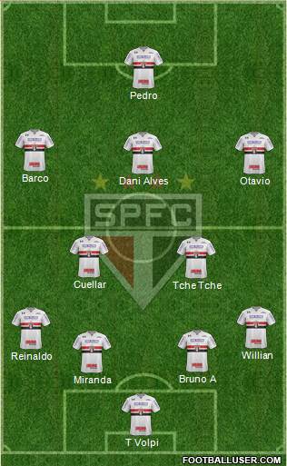 São Paulo FC Formation 2020