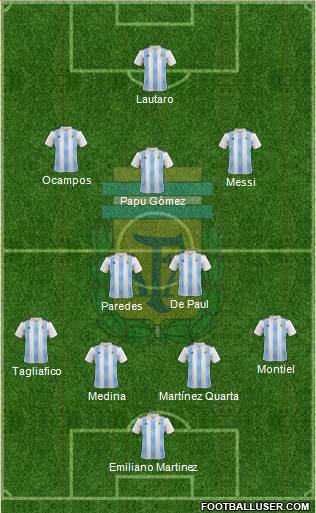 Argentina Formation 2020