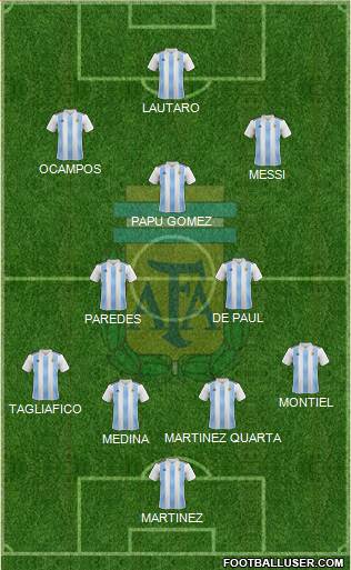 Argentina Formation 2020