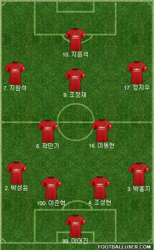 Manchester United Formation 2020