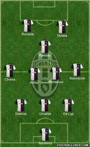 Juventus Formation 2020