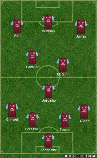 Aston Villa Formation 2020
