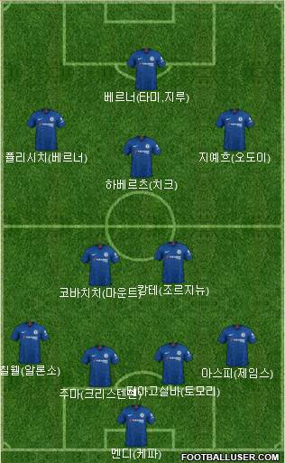 Chelsea Formation 2020