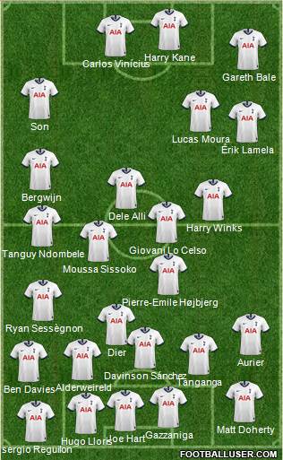 Tottenham Hotspur Formation 2020