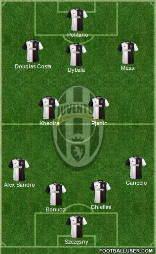 Juventus Formation 2020