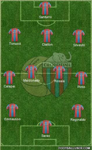 Catania football formation