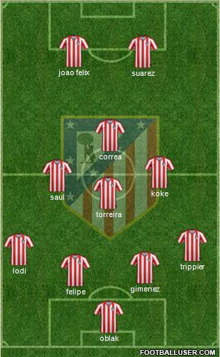 Atlético Madrid B Formation 2020