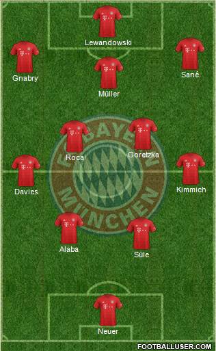 FC Bayern München Formation 2020