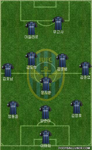 Incheon United Formation 2020
