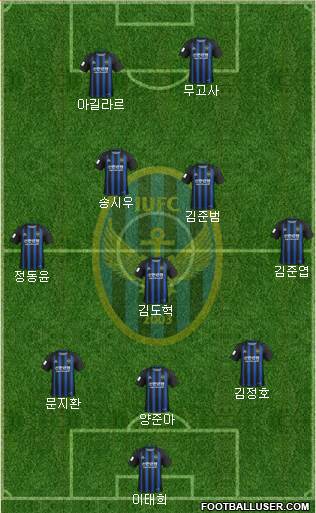 Incheon United Formation 2020