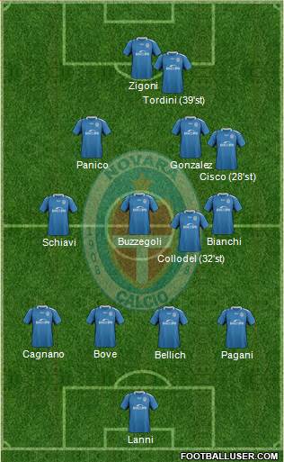 Novara Formation 2020