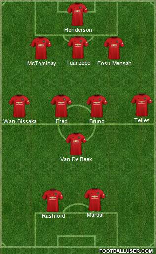 Manchester United Formation 2020