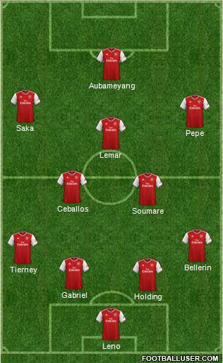 Arsenal Formation 2020