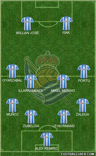 Real Sociedad S.A.D. Formation 2020