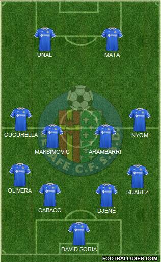 Getafe C.F., S.A.D. Formation 2020