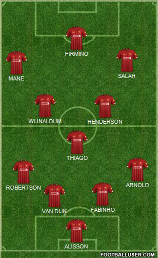 Liverpool Formation 2020