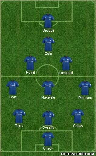 Chelsea Formation 2020