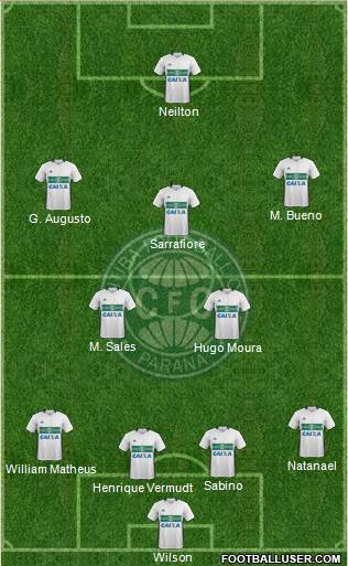 Coritiba FC Formation 2020