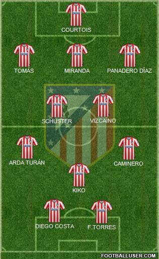 C. Atlético Madrid S.A.D. Formation 2020