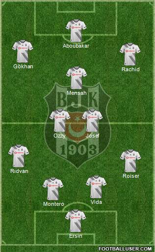 Besiktas JK Formation 2020