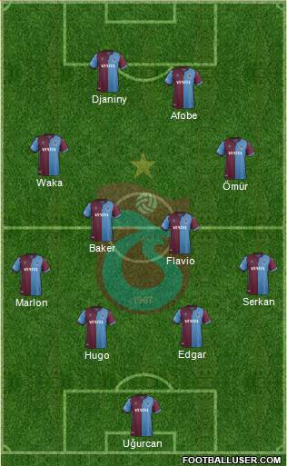 Trabzonspor Formation 2020