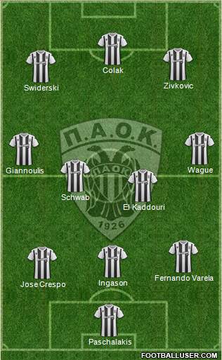 AS PAOK Salonika Formation 2020