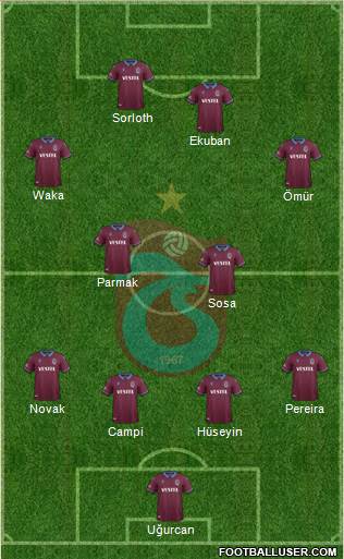 Trabzonspor Formation 2020