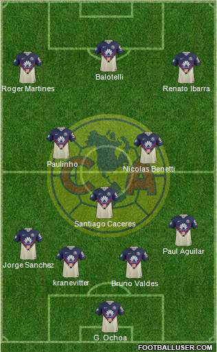 Club de Fútbol América Formation 2020