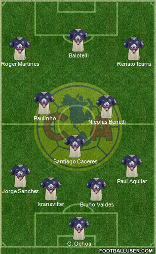 Club de Fútbol América football formation