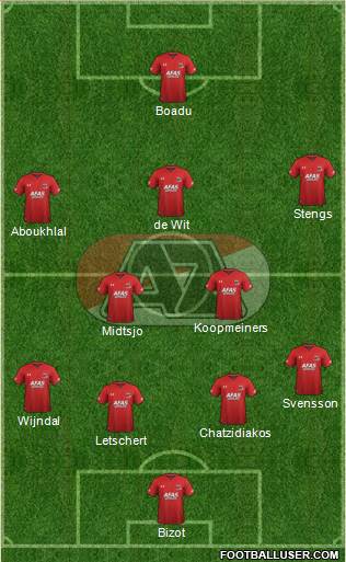 AZ Alkmaar Formation 2020