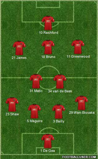 Manchester United Formation 2020