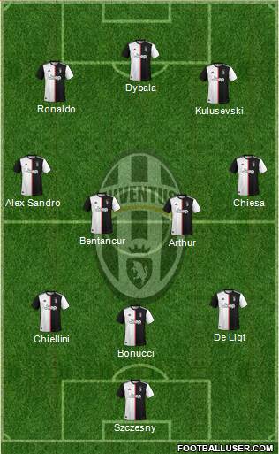 Juventus Formation 2020