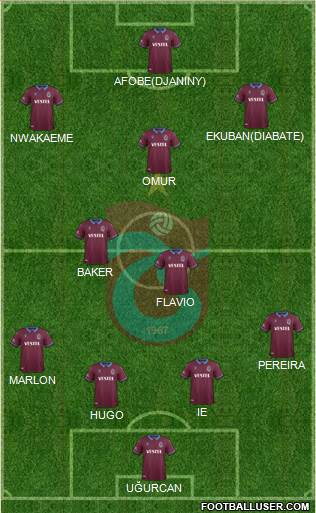 Trabzonspor Formation 2020