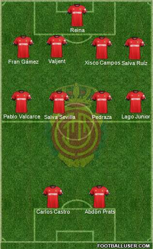 R.C.D. Mallorca S.A.D. Formation 2020